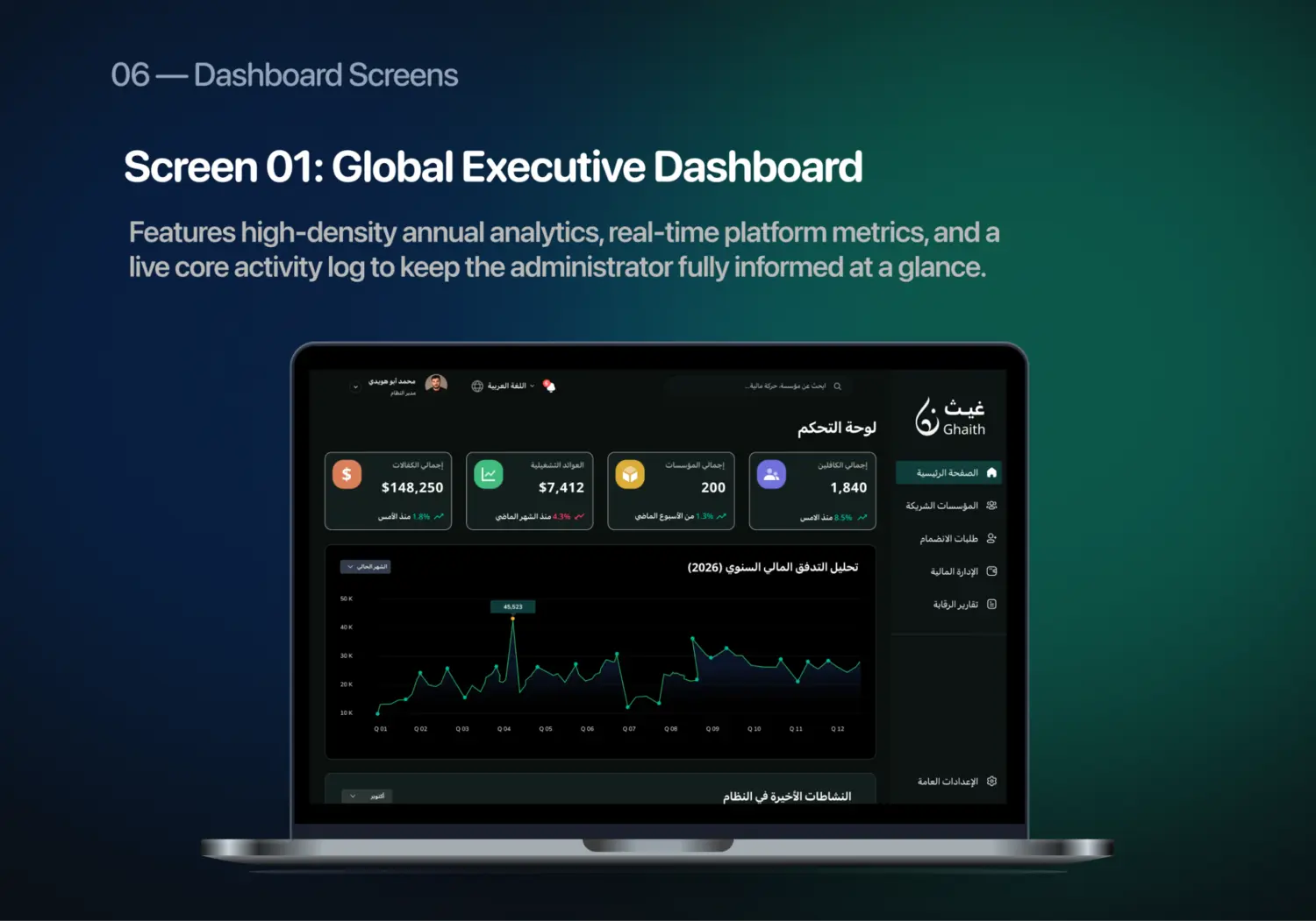 Enterprise admin analytics dashboard interface
